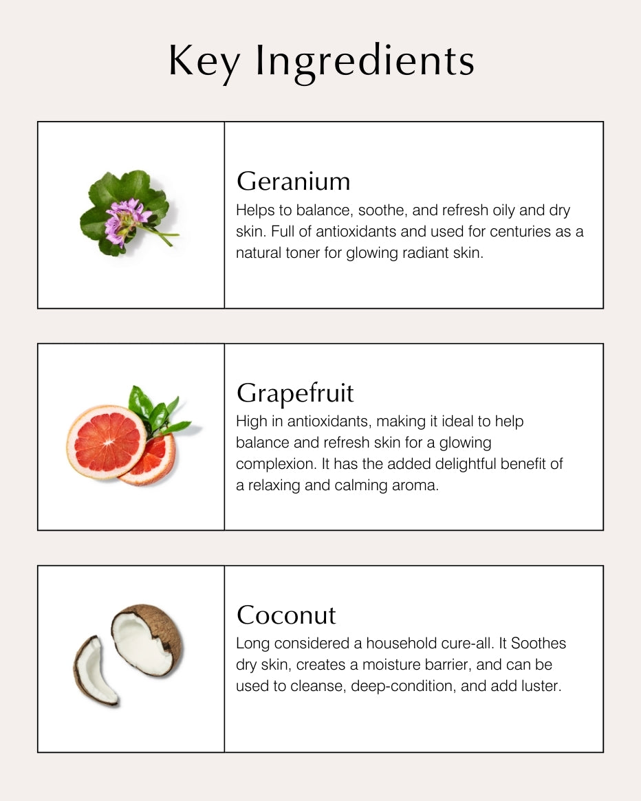 Body Milk with Geranium & Grapefruit